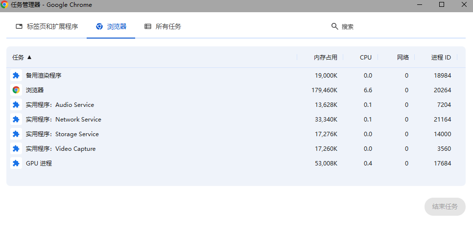 浏览器任务管理器示例图片