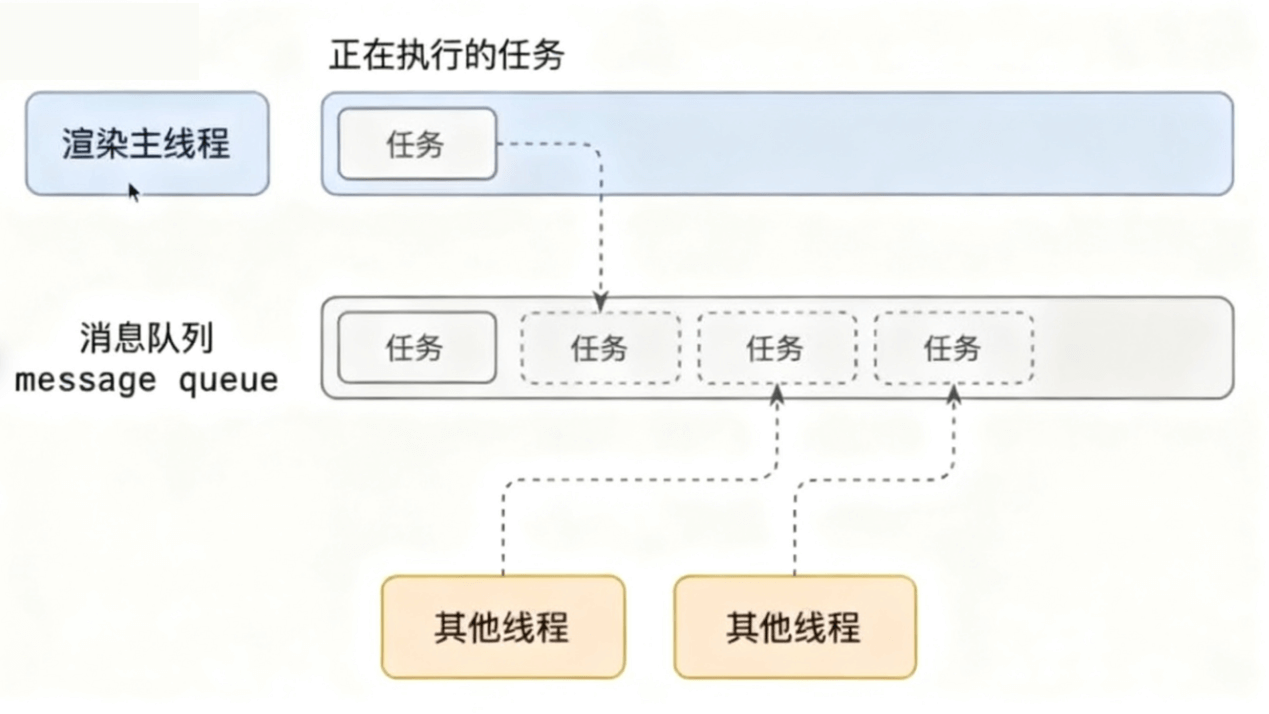 排队模式示例图片